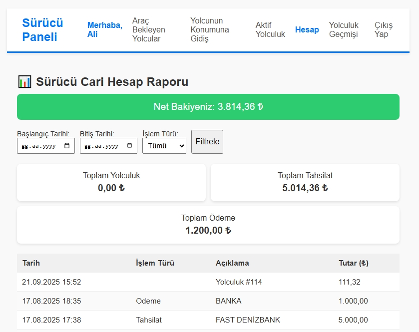 Sürücü Yönetim Paneli